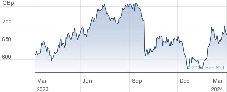 scb uk share price|Standard Chartered plc (STAN) Ordinary US$0.50.